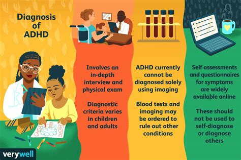 how hard to pass adhd test|getting diagnosed with adhd as an adult.